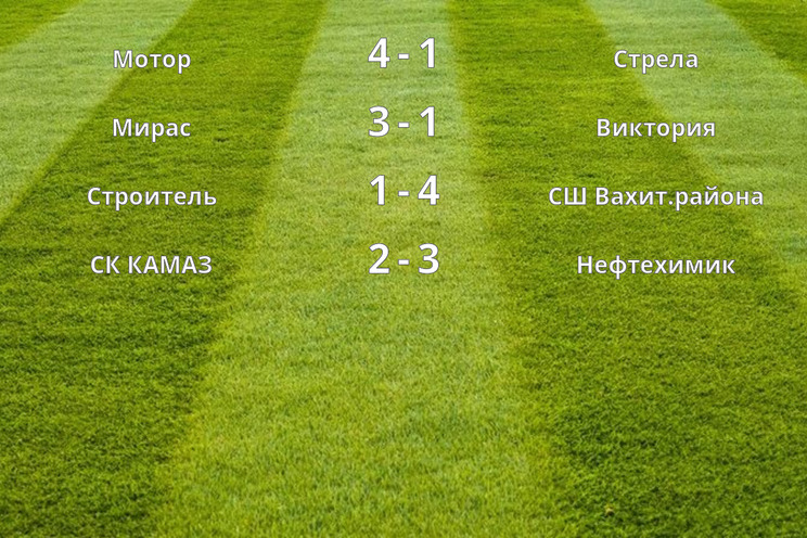 Результаты матчей (2 тур)
