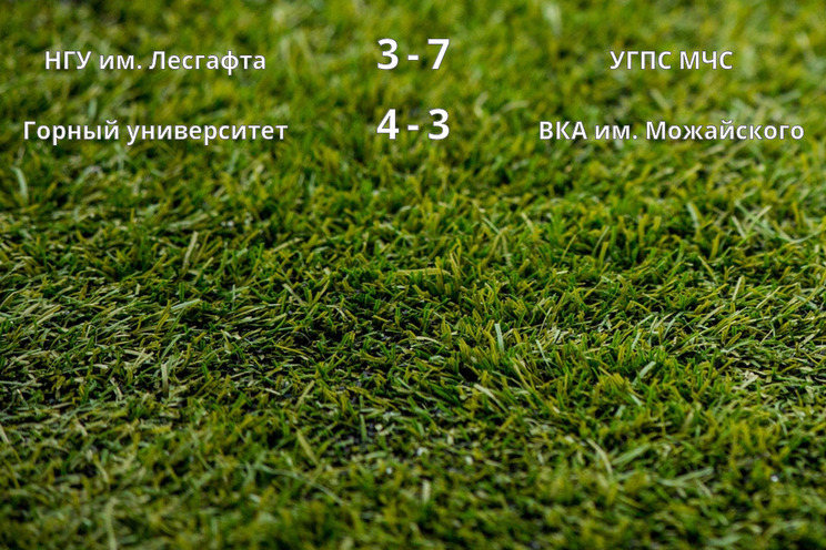Результаты матчей