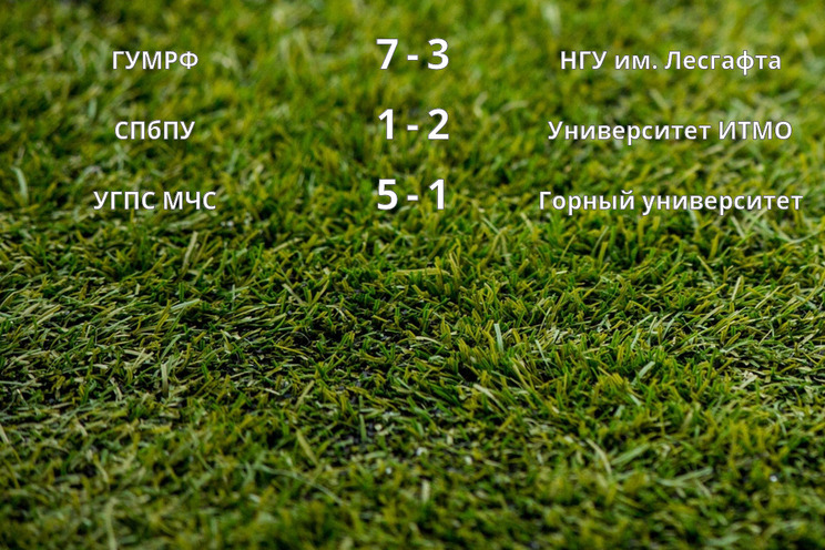 Результаты матчей