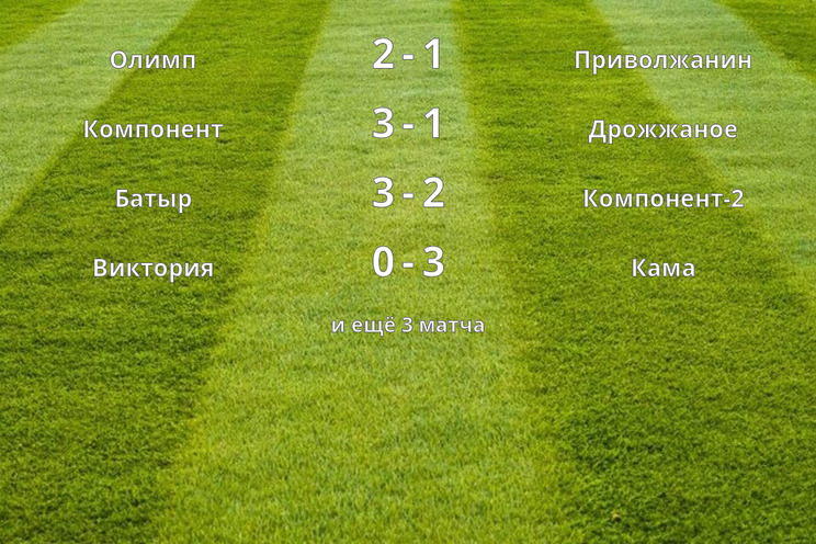 Результаты матчей (2 тур)