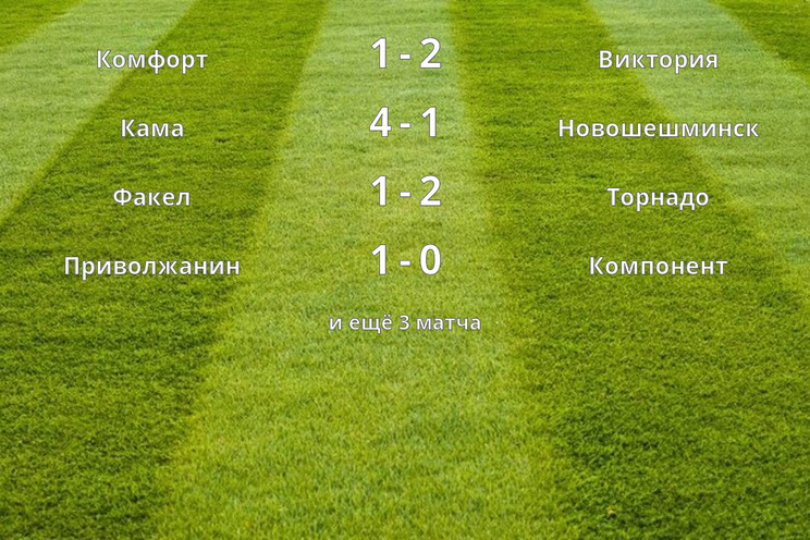 Результаты матчей (3 тур)