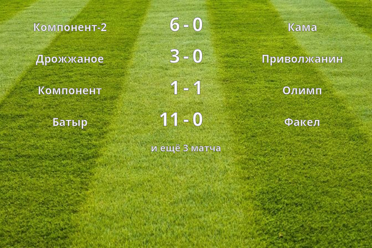 Результаты матчей (1 тур)