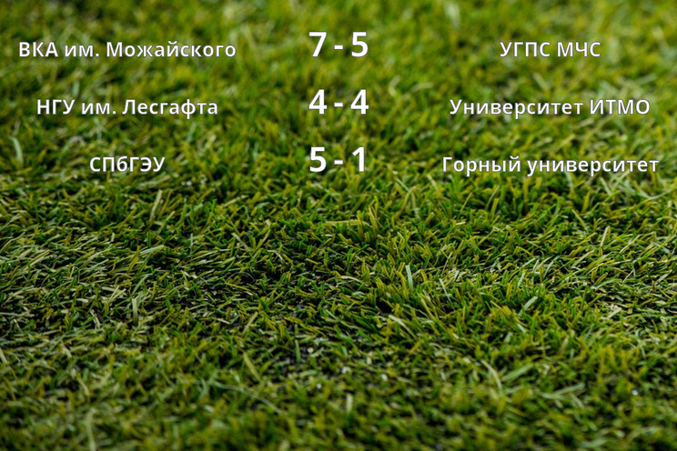 Результаты матчей