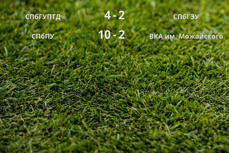 Результаты матчей