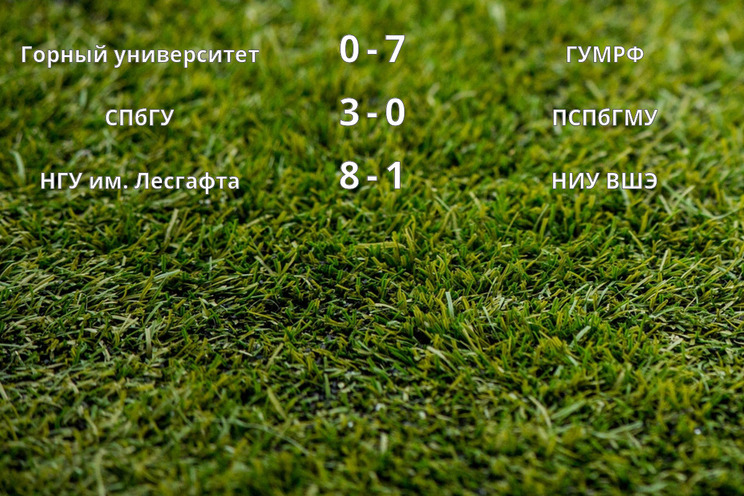 Результаты матчей