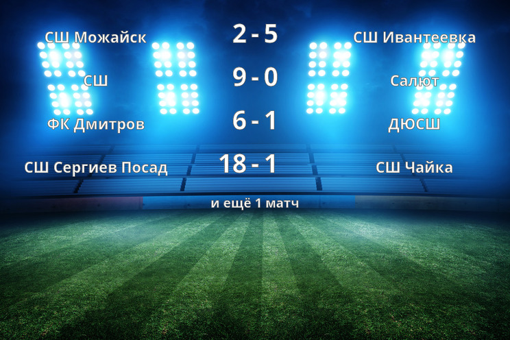 Результаты матчей