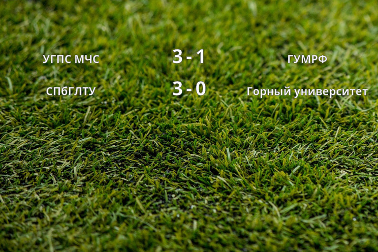 Результаты матчей