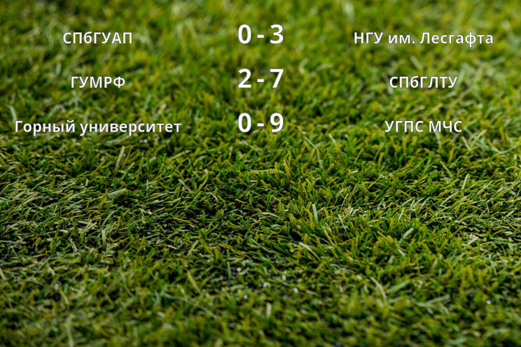Результаты матчей