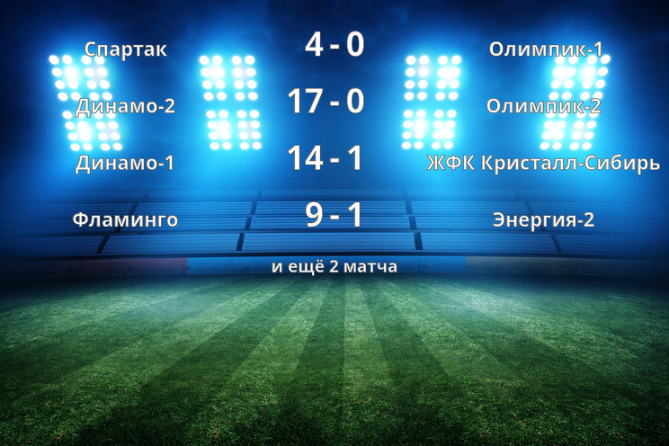 Результаты матчей
