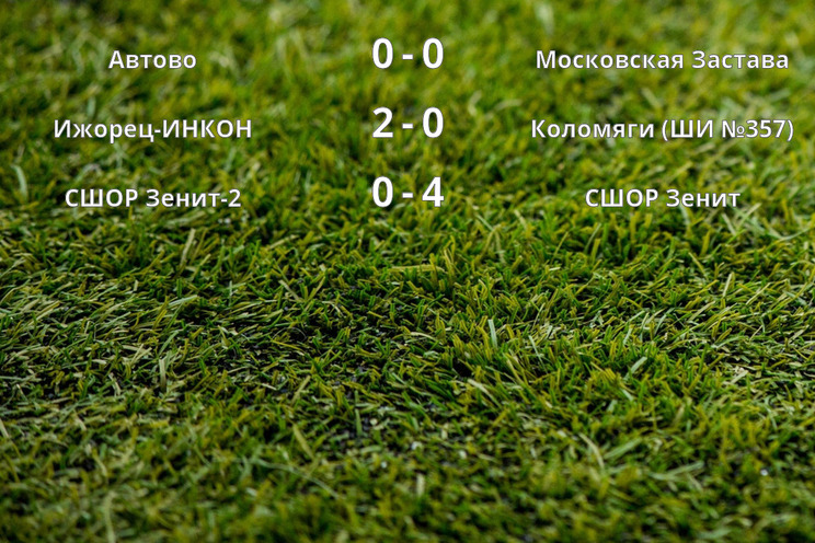 Результаты матчей