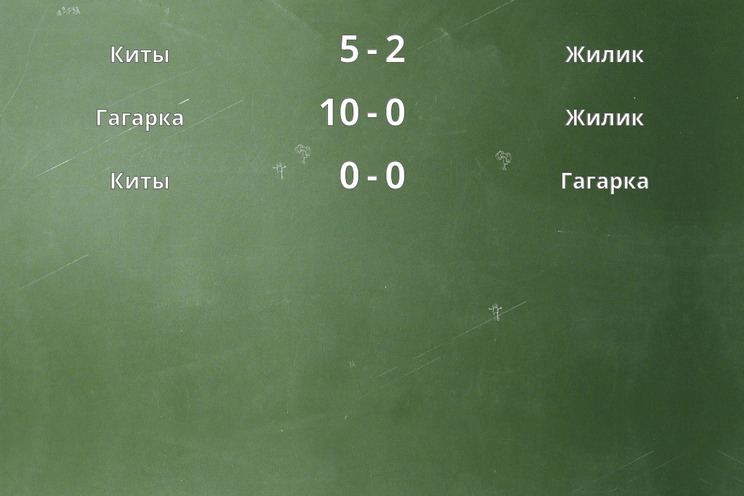 Результаты матчей
