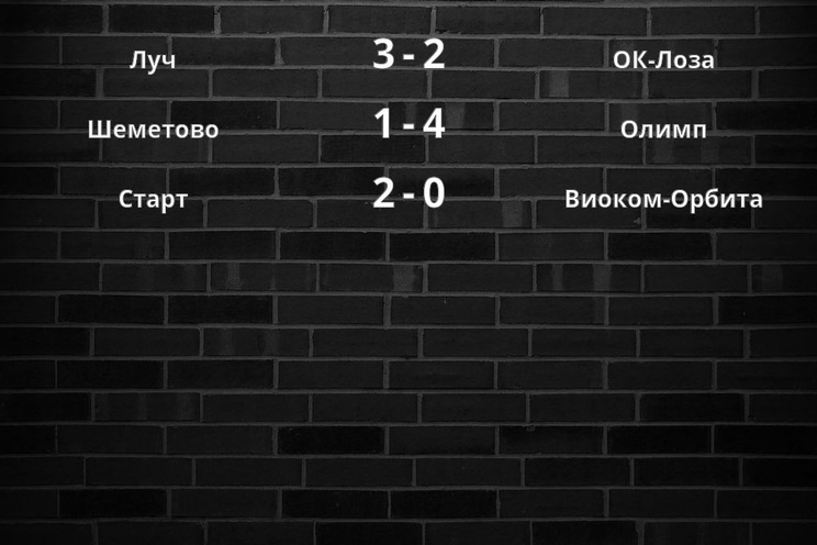Результаты матчей