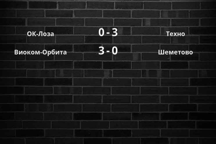 Результаты матчей