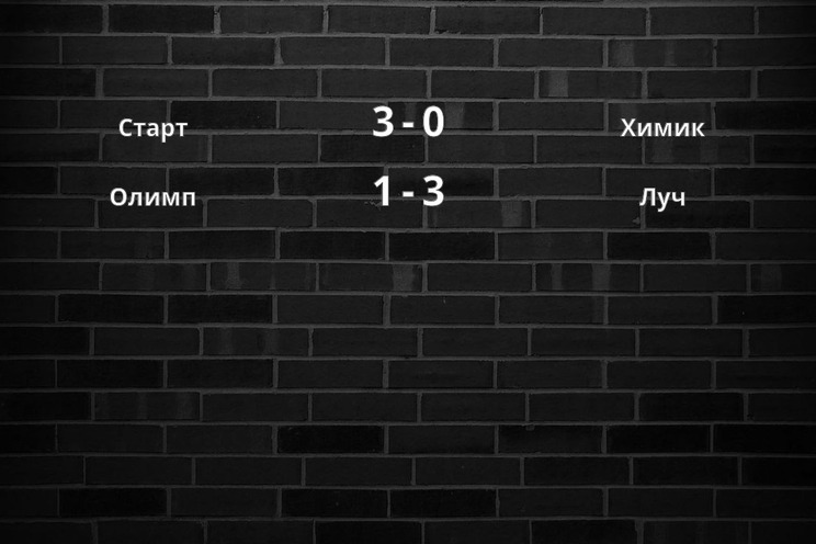 Результаты матчей