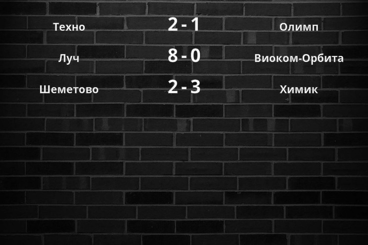 Результаты матчей