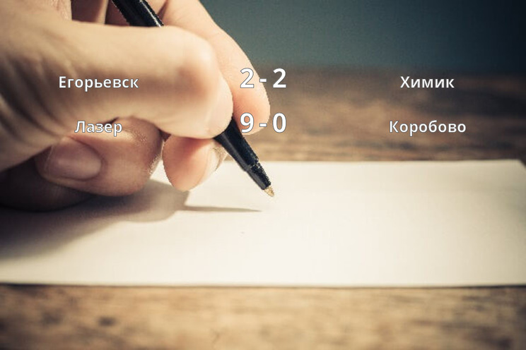 Результаты матчей