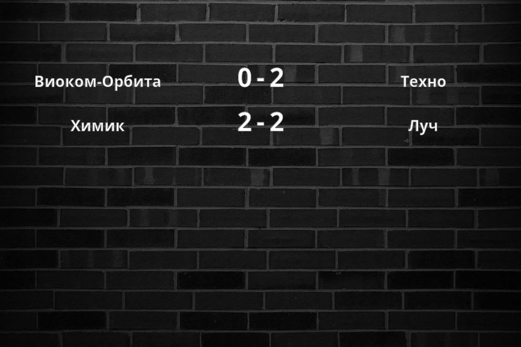 Результаты матчей