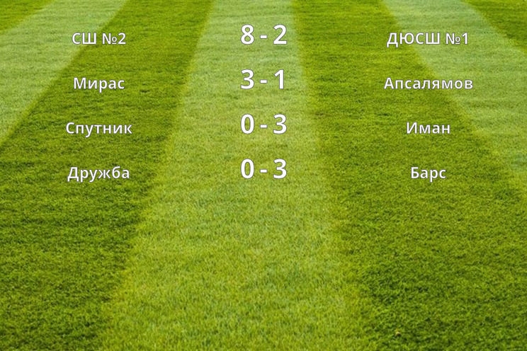 Результаты матчей (8 тур)