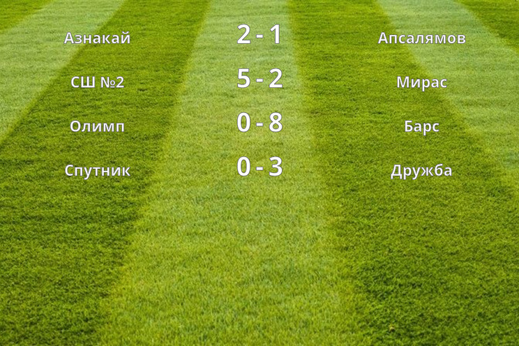 Результаты матчей (10 тур)