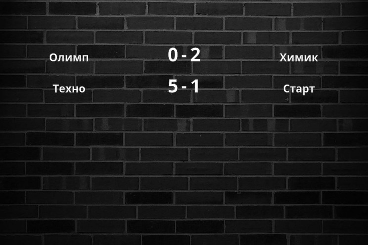Результаты матчей