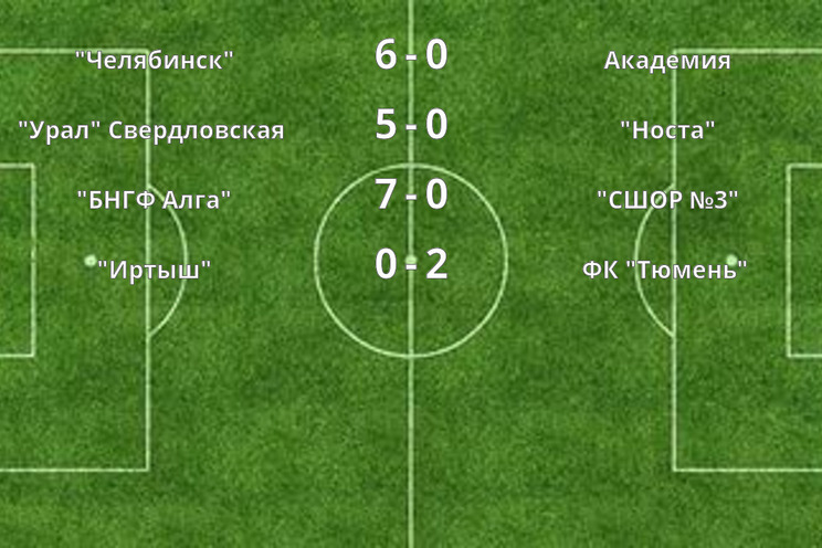 Результаты матчей