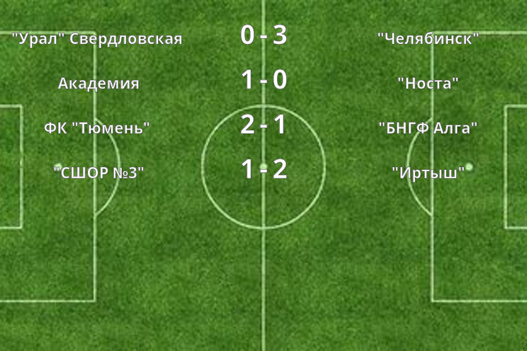 Результаты матчей