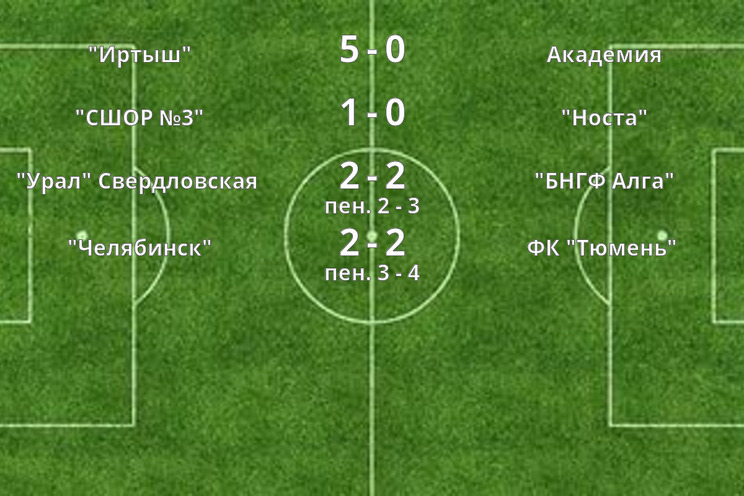Результаты матчей