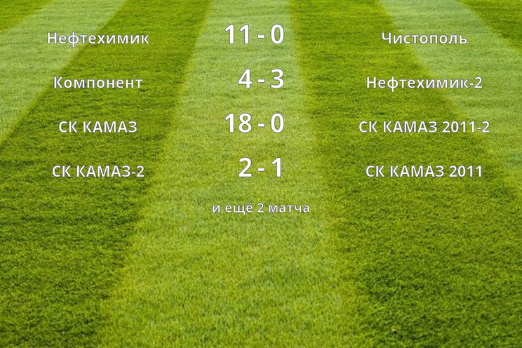 Результаты матчей (26 тур)