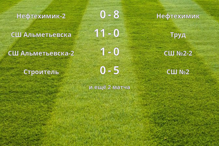 Результаты матчей (17 тур)