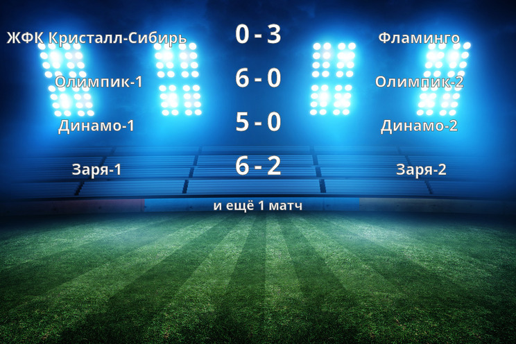 Результаты матчей