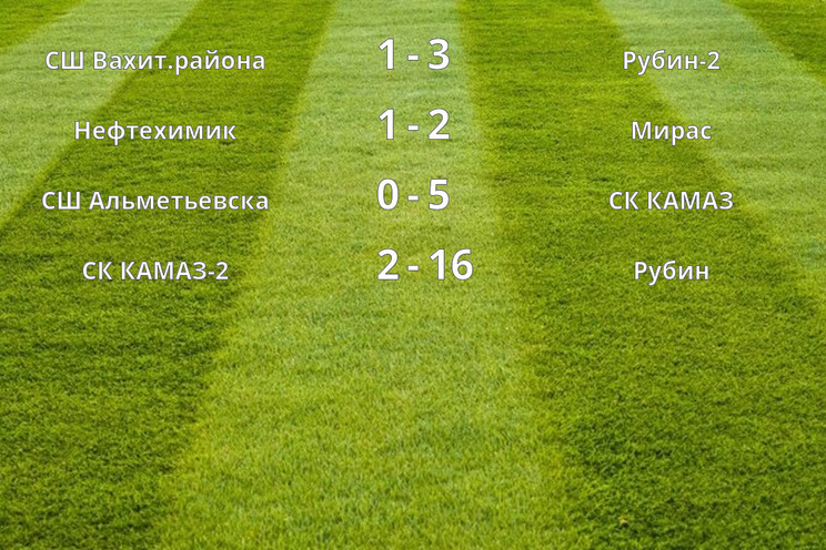Результаты матчей (2 тур)