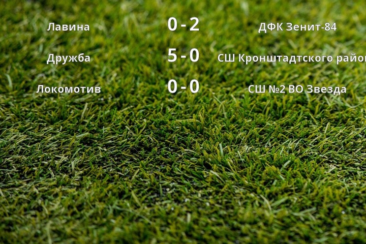 Результаты матчей