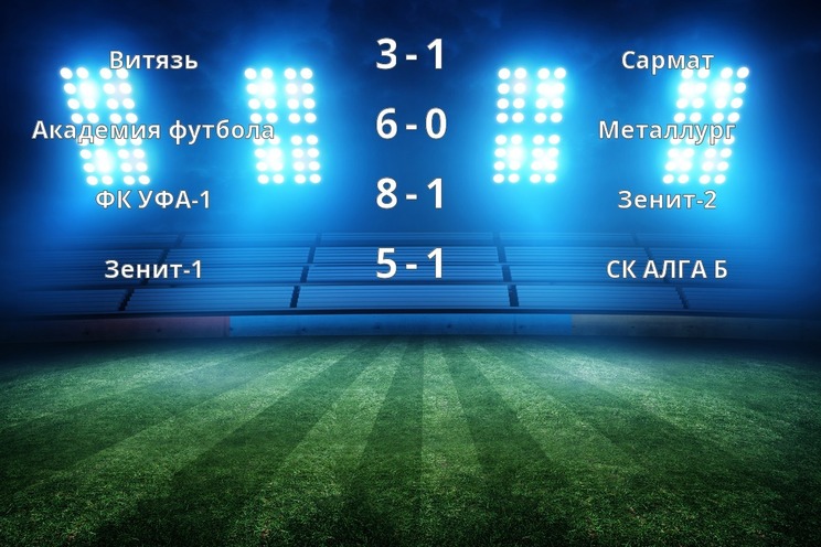 Результаты матчей