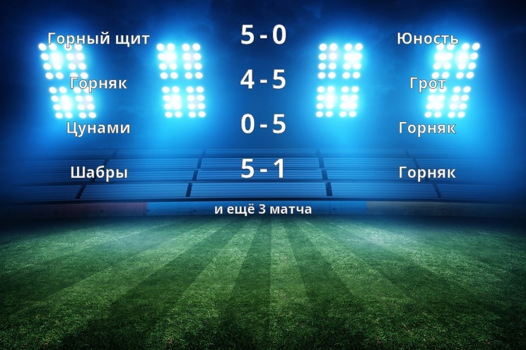 Результаты матчей