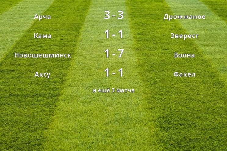 Результаты матчей (3 тур)