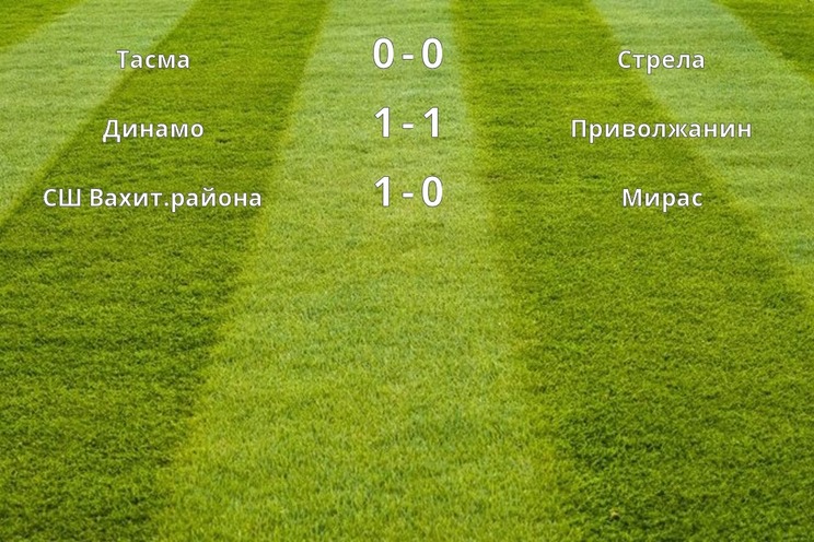 Результаты матчей (1 тур)