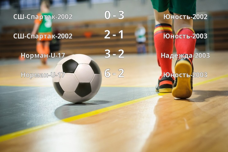 Результаты матчей