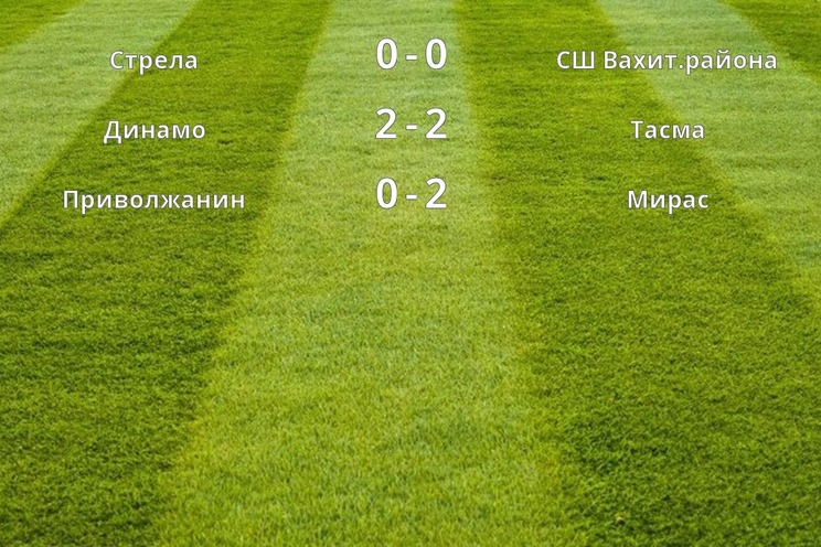 Результаты матчей (2 тур)
