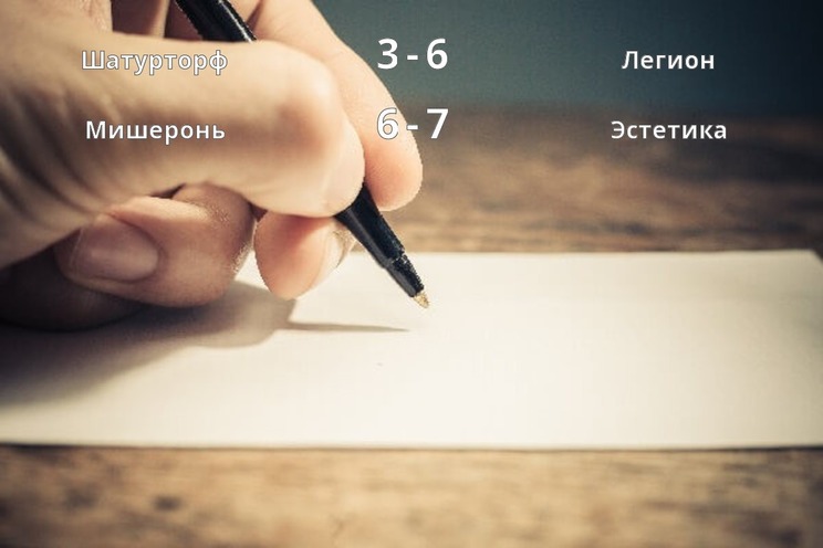 Результаты матчей