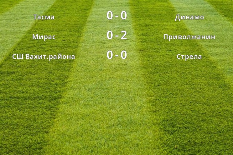Результаты матчей (7 тур)