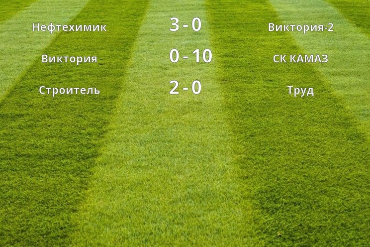Результаты матчей (2 тур)