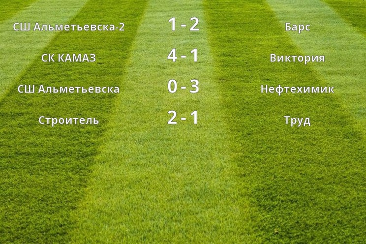 Результаты матчей (2 тур)
