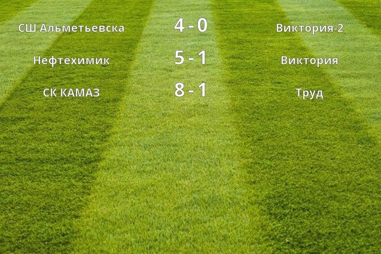 Результаты матчей (3 тур)