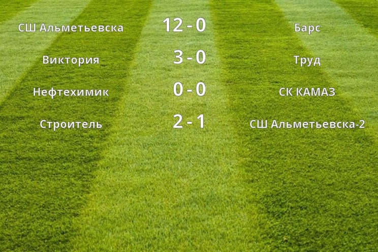 Результаты матчей (4 тур)