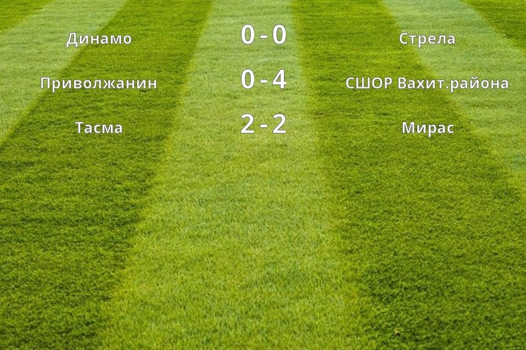 Результаты матчей (10 тур)