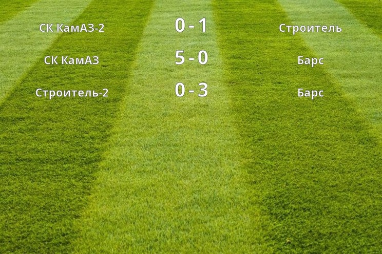 Результаты матчей (5 тур)