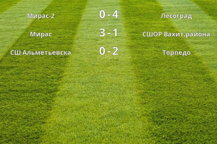 Результаты матчей (2 тур)