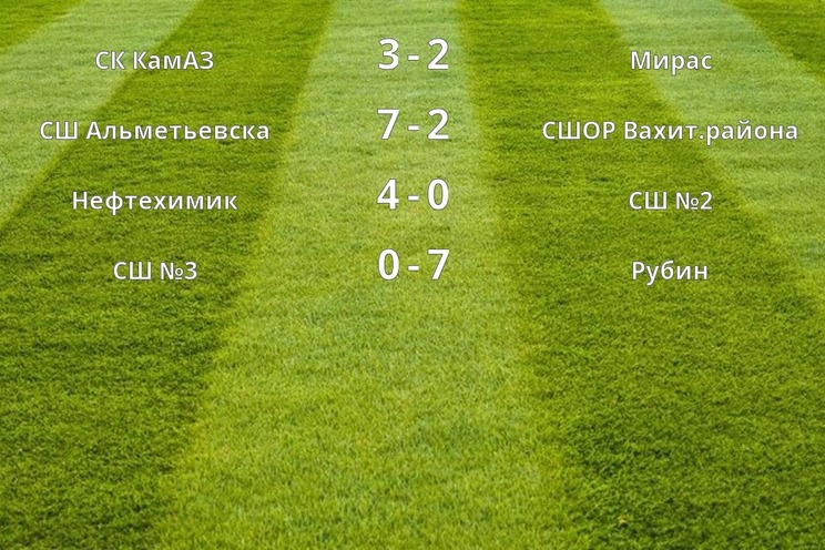 Результаты матчей (2 тур)