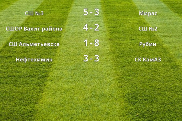 Результаты матчей (3 тур)