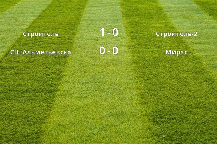 Результаты матчей (2 тур)